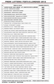 Biglietti vincenti lotteria S.Lorenzo