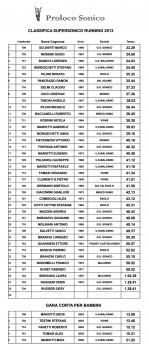 Classifica-Supersonico-running-2013